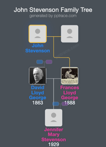 John Stevenson family tree overview