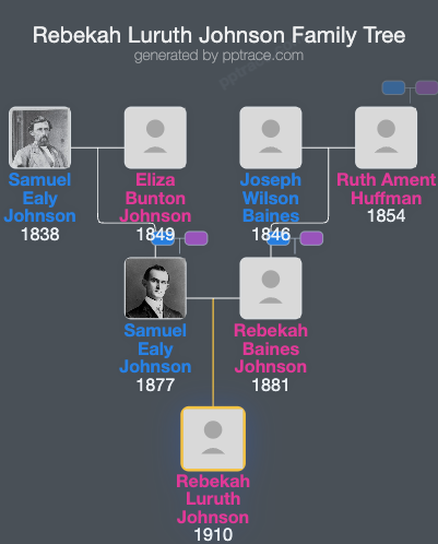 Rebekah Luruth Johnson family tree overview
