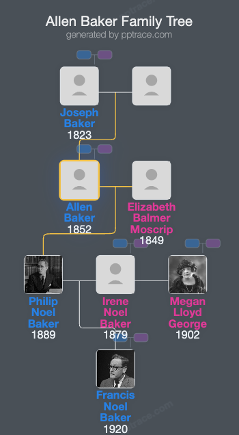 Allen Baker family tree overview