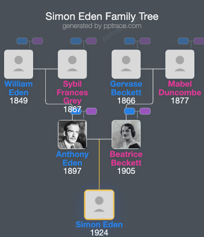 Simon Eden family tree overview