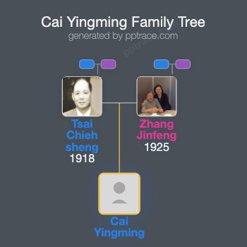 Cai Yingming family tree overview