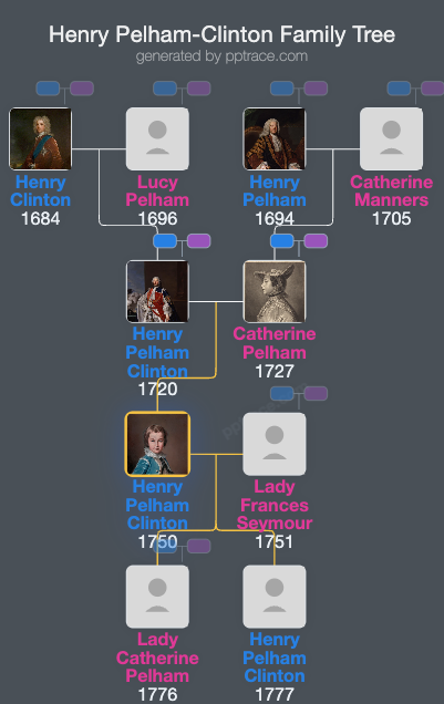 Henry Pelham-Clinton, Earl Of Lincoln family tree overview