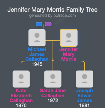 Jennifer Mary Morris family tree overview
