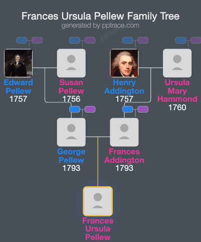 Frances Ursula Pellew family tree overview