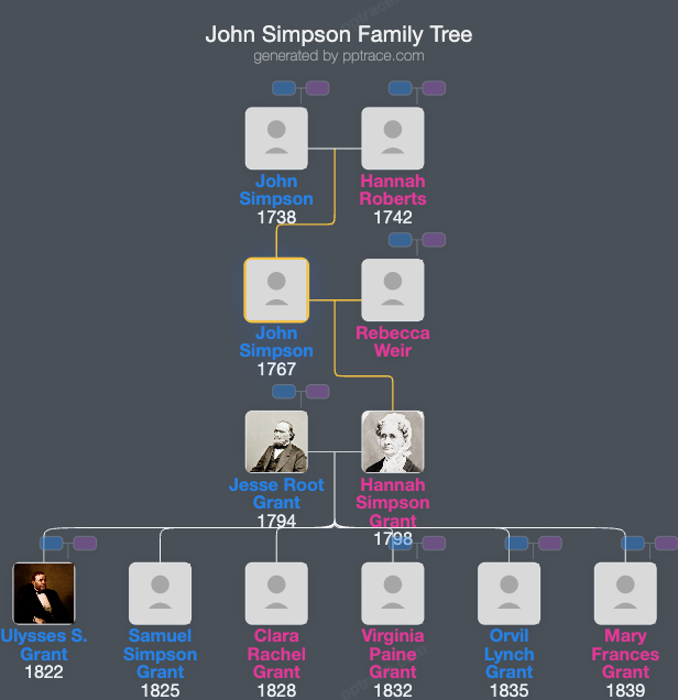 John Simpson family tree overview