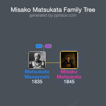Misako Matsukata family tree overview