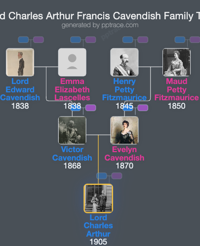 Lord Charles Arthur Francis Cavendish family tree overview