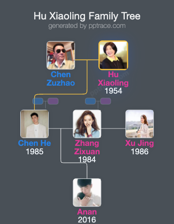 Hu Xiaoling family tree overview