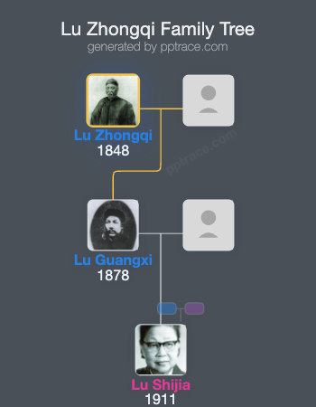 Lu Zhongqi family tree overview