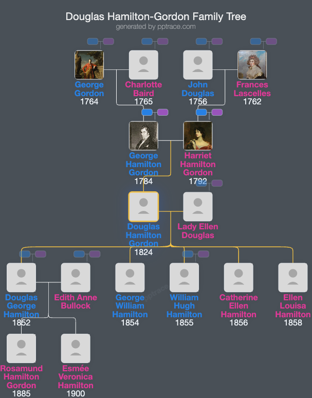 Douglas Hamilton-Gordon family tree overview