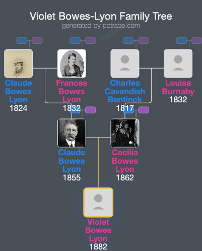Violet Bowes-Lyon family tree overview