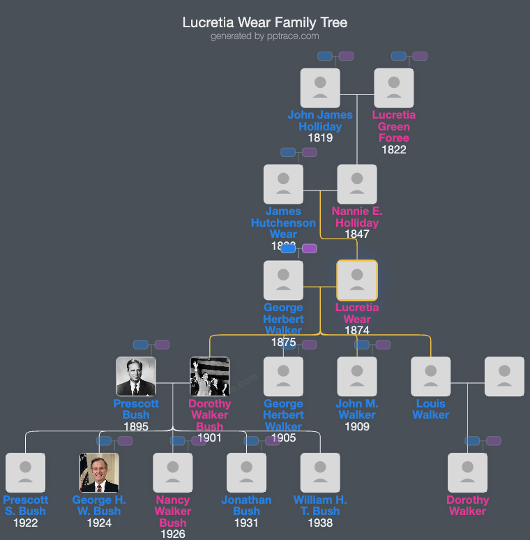 Lucretia Wear family tree overview
