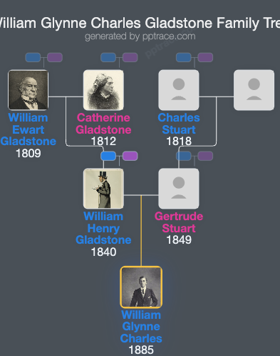 William Glynne Charles Gladstone family tree overview