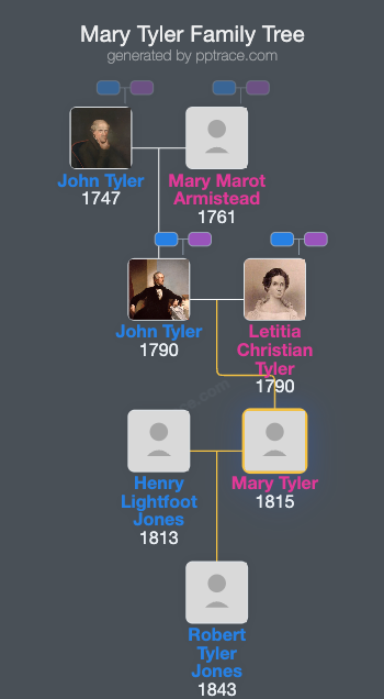 Mary Tyler family tree overview