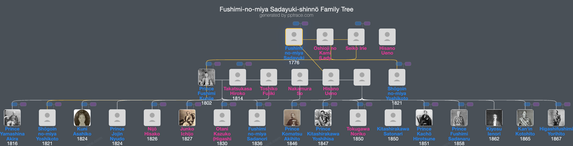 Fushimi-no-miya Sadayuki-shinnō family tree overview