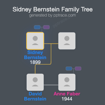Sidney Bernstein, Baron Bernstein family tree overview
