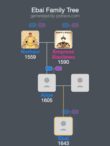 Ebai family tree overview
