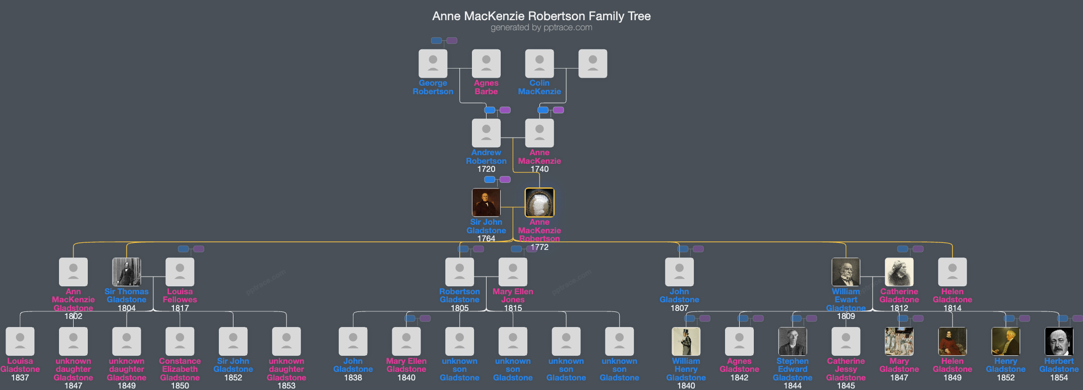 Anne MacKenzie Robertson family tree overview