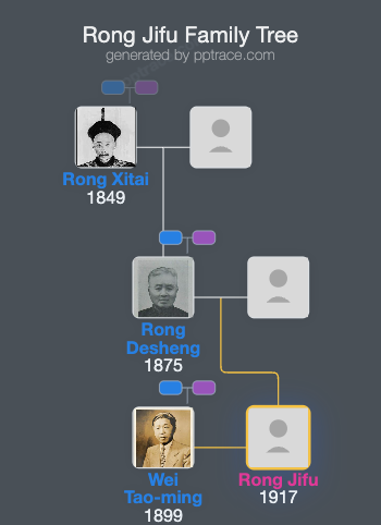 Rong Jifu family tree overview