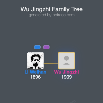 Wu Jingzhi family tree overview
