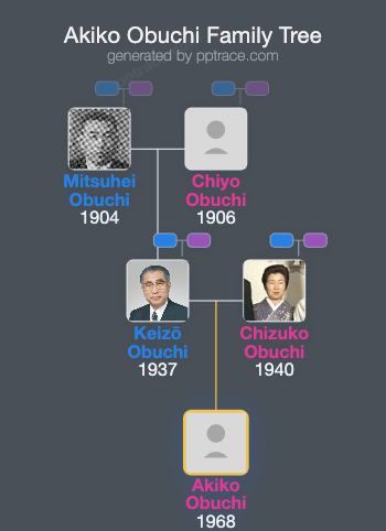 Akiko Obuchi family tree overview