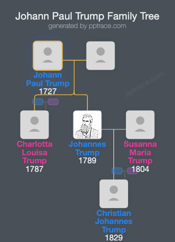Johann Paul Trump family tree overview