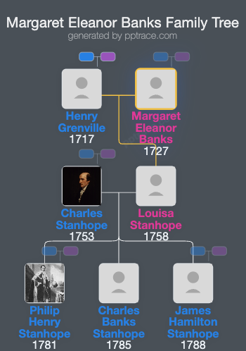 Margaret Eleanor Banks family tree overview