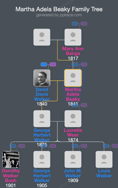 Martha Adela Beaky family tree overview