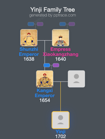 Yinji family tree overview