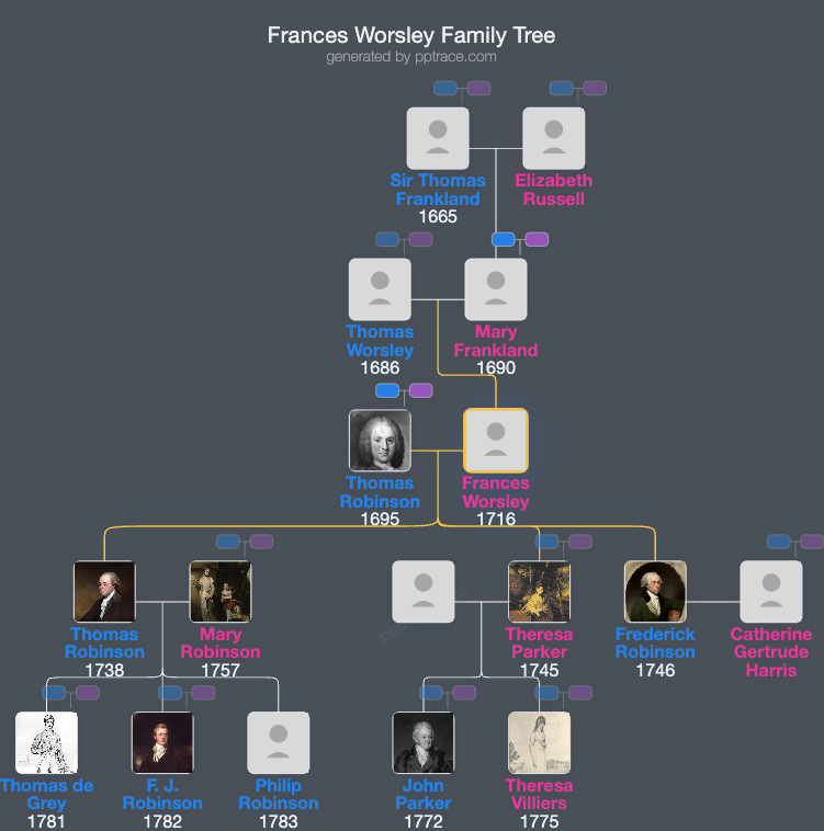 Frances Worsley family tree overview
