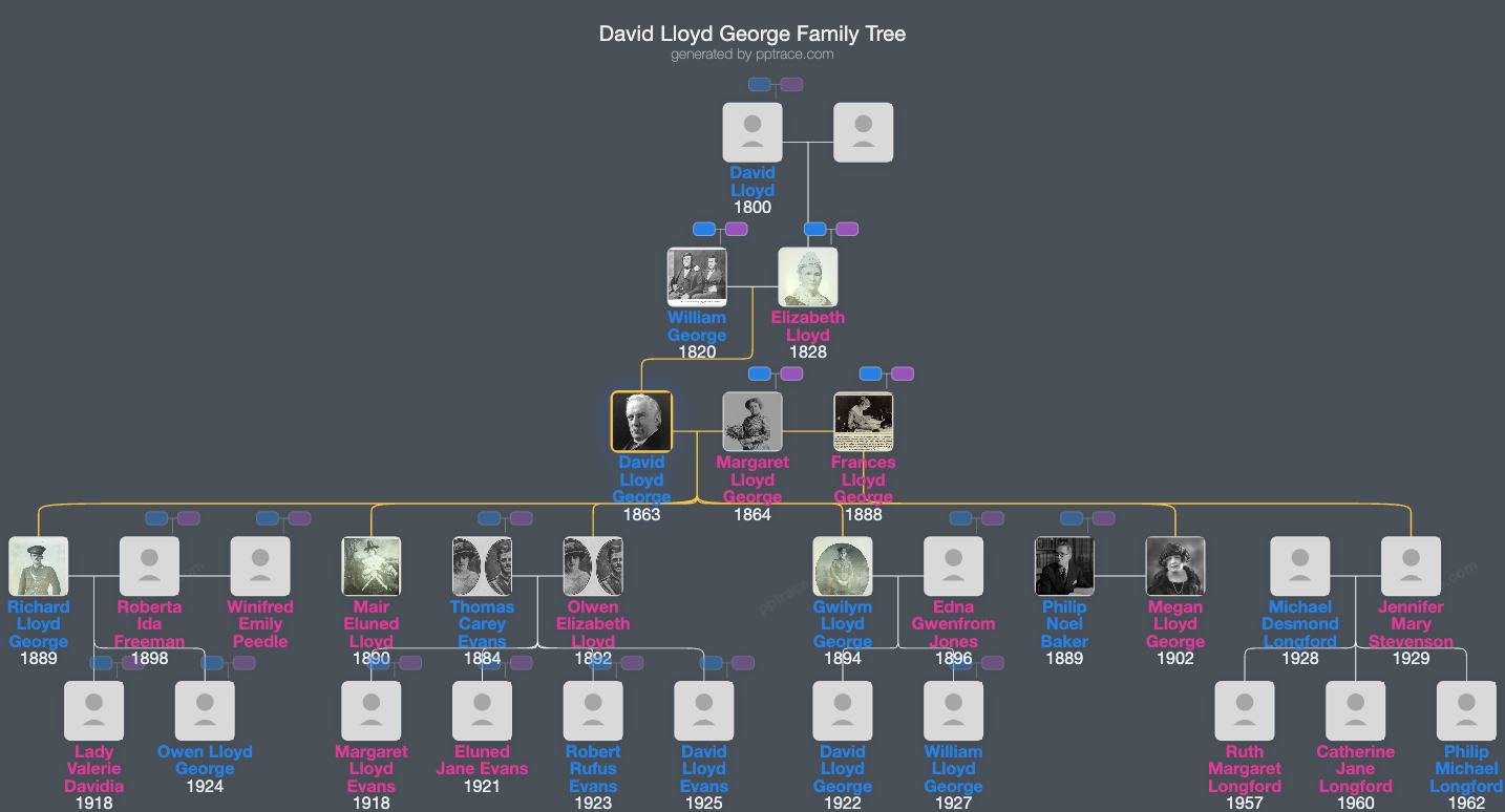 David Lloyd George family tree overview
