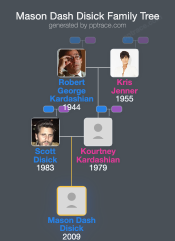 Mason Dash Disick family tree overview