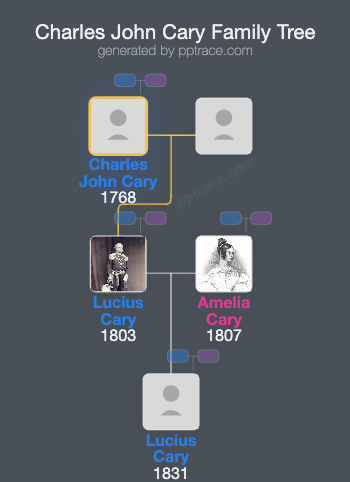 Charles John Cary, 9th Viscount Of Falkland family tree overview
