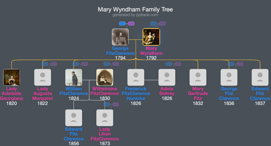 Mary Wyndham family tree overview