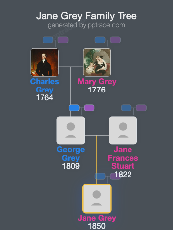 Jane Grey family tree overview
