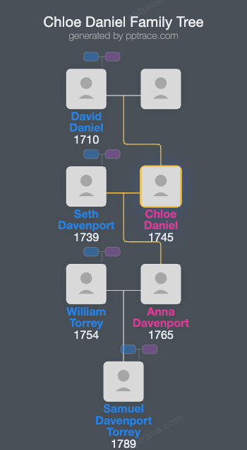 Chloe Daniel family tree overview