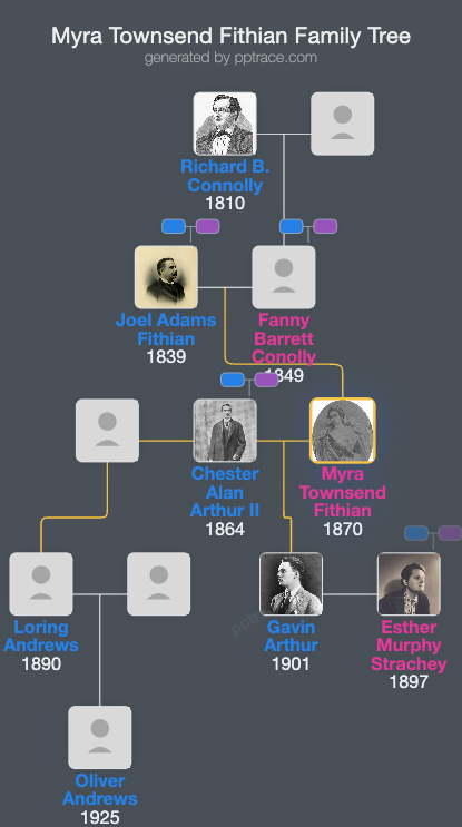 Myra Townsend Fithian family tree overview