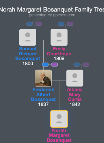 Norah Margaret Bosanquet family tree overview