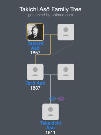 Takichi Asō family tree overview