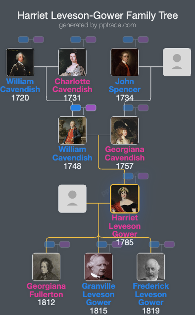 Harriet Leveson-Gower, Countess Granville family tree overview