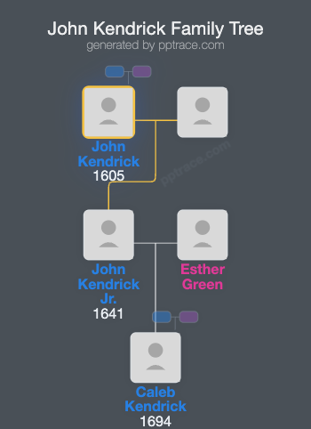 John Kendrick family tree overview