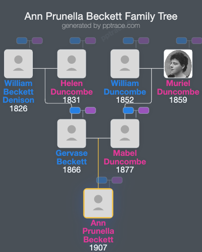 Ann Prunella Beckett family tree overview