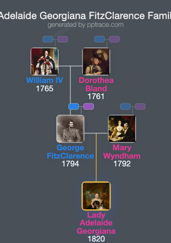 Lady Adelaide Georgiana FitzClarence family tree overview