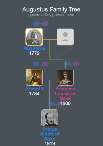 Augustus, Duke Of Saxe-Gotha-Altenburg family tree overview