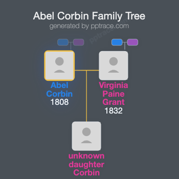 Abel Corbin family tree overview