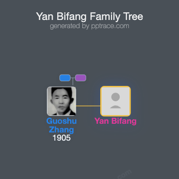 Yan Bifang family tree overview