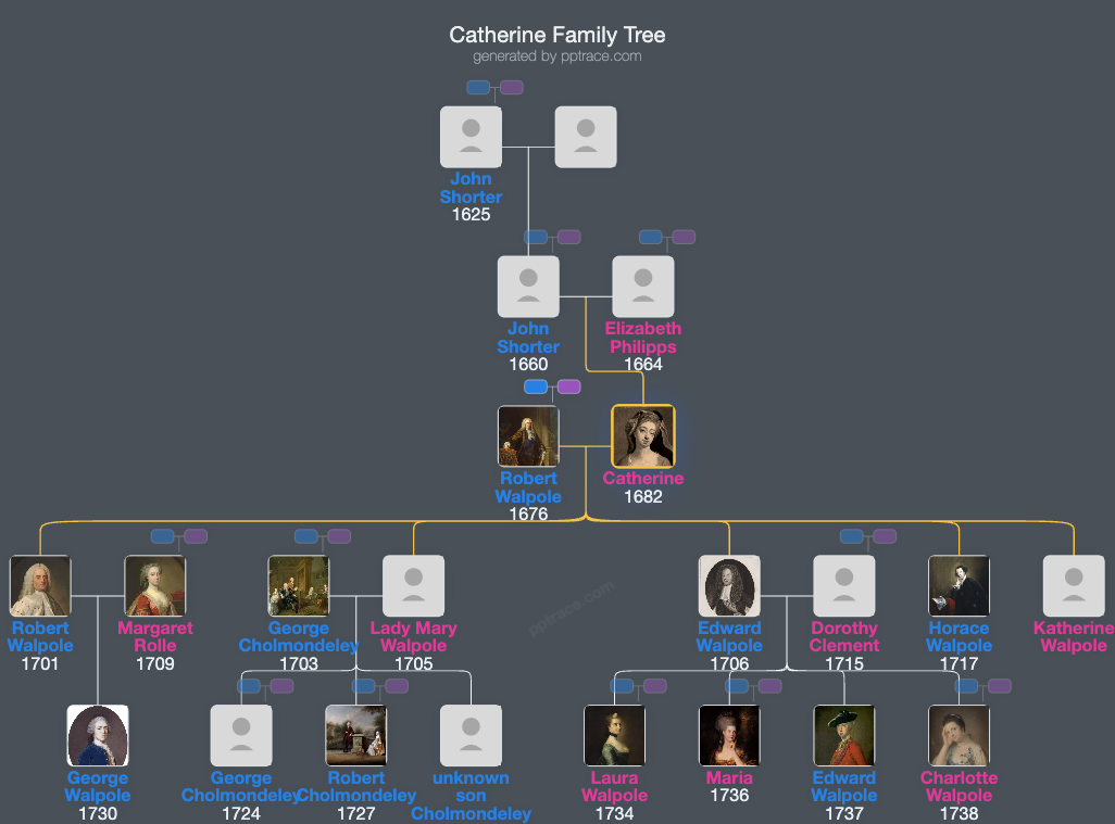 Catherine, Lady Walpole family tree overview