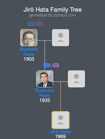 Jirō Hata family tree overview