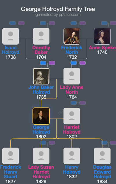 George Holroyd, 2nd Earl Of Sheffield family tree overview
