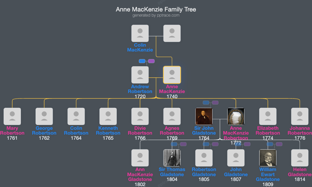 Anne MacKenzie family tree overview